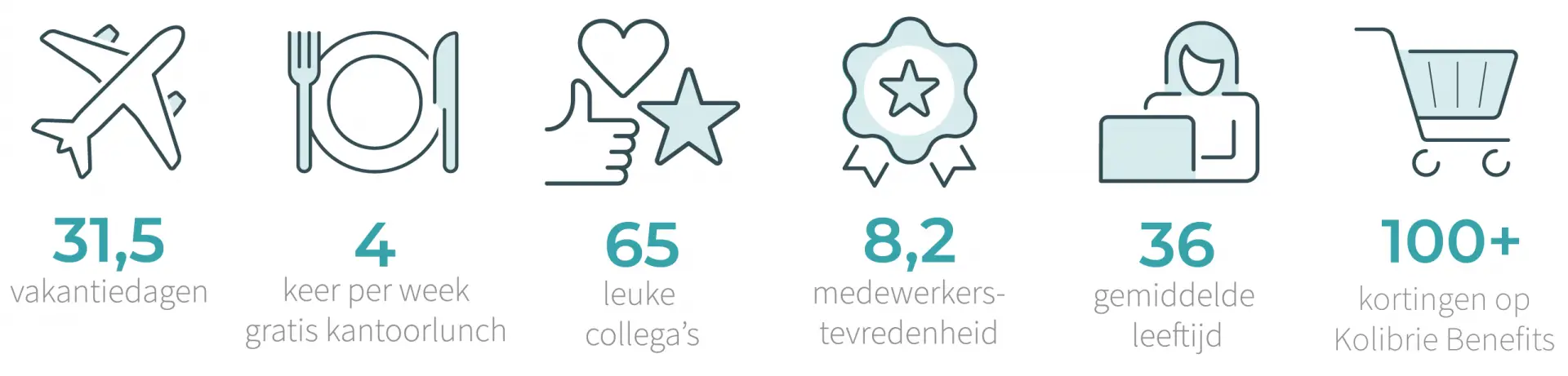 Cijfers over personeel bij Kolibrie